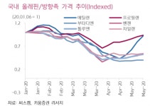 롯데케미칼, 하반기 대산 크래커 가동 전망 ‘매수’-키움증권