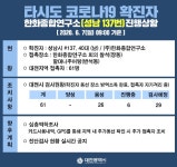 대전시청, 타시도 확진자(성남 137번) 대전 동선 공개…한화종합연구소 회의 참석