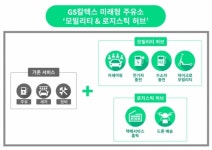 GS칼텍스 GS25 상품 드론으로 배송한다…미래형 주유소로 변신