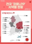 경기82배1015 | [코로나19 지역별 현황] 대구 6888명·경북 1383명·서울 1015명·경기 955명·검역 550명·인천 286명·충남 150명 순