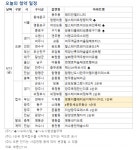 [오늘의 청약 일정] 힐스테이트 청량리역 등 견본주택 개관