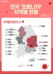 [코로나19 지역별 현황] 대구 6894명·경북 1383명·서울 1120명·경기 1045명·검역 577명·인천 318명·충남 152명 순