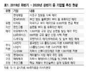 두산 쌍용차 이마트 등 줄잇는 자산 매각에… 사모펀드 역할 커지나