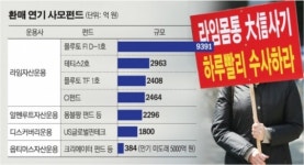 금감원 노조 “금융위 무분별한 규제 완화가 ‘옵티머스 사태’ 야기”
