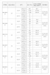 평택 고덕국제신도시 A-49블록 호반써밋 3차(본청약) 현장 이미지