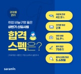 코로나19에도 취업 성공한 상반기 신입사원 합격 스펙은?