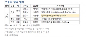 [오늘의 청약 일정] 진주옥봉 행복주택 청약 접수