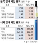 담배연기 줄어드는 한국…궐련형 전자담배 나홀로 성장