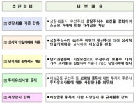 보통주와 격차 큰 우선주…단일가매매 적용