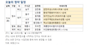 [오늘의 청약 일정] 서대구역 반도유보라 센텀 등 1순위 청약