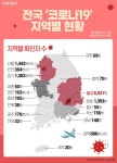 [코로나19 지역별 현황] 대구 6927명·서울 1442명·경북 1393명·경기 1383명·검역 886명·인천 364명·충남 185명 순
