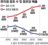 세탁서비스에 복사까지...편의점, 오프라인 ‘라이프 플랫폼’으로 변신