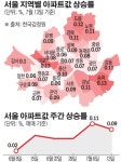 怨좉컯룄 洹쒖젣뿉룄 轅뗪퓢븳 꽌슱 븘뙆듃媛믠 씠踰덉＜ 0.09% 삱씪
