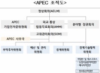 과기정통부, 아‧태지역 코로나19 대응 ICT협력 본격화