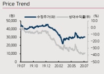 신한지주, 사모펀드 사태 일단락 시 주가 반전 계기 ‘매수’-키움증권