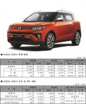 [종합] 영업손실 불어난 쌍용차…하반기 신차 조기 출시 검토