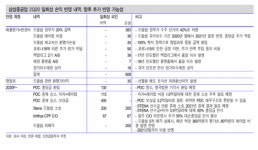 삼성중공업(주) 신한내공단 | 삼성중공업, 시추선 리스크 지속 ‘투자의견↓’-신한금융투자