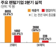 코로나에도 실적 고공행진 이어가는 렌털 업계