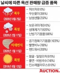 장마철엔 제습기ㆍ부침개 판매 불티…날씨가 영업상무 맞네
