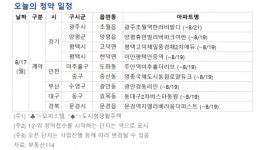 [오늘의 청약 일정] 영종국제도시 동원로얄듀크 등 정당계약