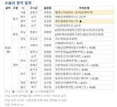 [오늘의 청약 일정] 힐데스하임 천호 등 청약 접수