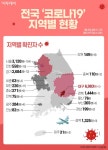 [코로나19 지역별 현황] 대구 6983명·서울 3120명·경기 2684명·경북 1444명·검역 1325명·인천 558명 순
