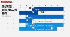 독감 예방접종 시기, 언제가 좋을까…'트윈데믹' 사태 우려
