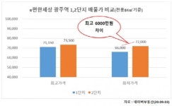 ‘여주역 휴먼빌’ 10월 분양, 경강선 여주 역세권 프리미엄 갖춰