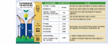 [기후 역습] 공기업, 해외 석탄발전 투자 안 된다 더 세진 환경 법안