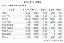 [장외시황] 핌스, 공모가 대비 하락 마감