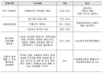 국립중앙과학관, 추석 연휴 맞아 온라인 즐길거리 확대
