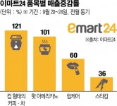 벌써 호빵ㆍ핫팩 발주 시작...서늘한 날씨에 월동 준비하는 편의점