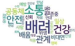 포스트코로나 시대, 청소년이 생각한 1순위 가치는 ‘배려’