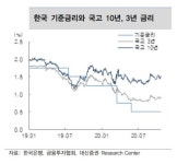 돈 풀어 경기부양, 시중금리 오를까