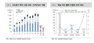 코로나19 영향권, 상업용 부동산 시장 침체 시속