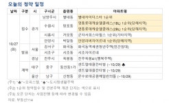 [오늘의 청약 일정] 수원 영통 롯데캐슬 엘클래스 등 1순위 청약