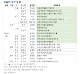 [오늘의 청약 일정] 역삼 센트럴 2차 아이파크 등 견본주택 개관