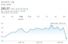 앤트그룹, 상장 무기한 연기 후폭풍... 中시장 불신 커진다
