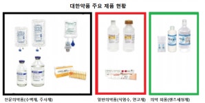 국내 대표 수액제 기업 대한약품…골다공증·천식 치료제 등으로 사업 다각화