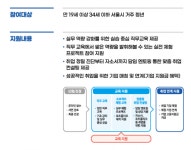 [2020 청년정책] 서울시 디지털·퍼포먼스 마케팅 취준생 주목…‘디지털 일자리 취업지원 프로젝트’ 참여만 해도 교육수당 지급