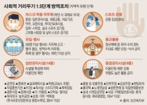 [종합] 목요일부터 거리두기 강화…예식장 등 이용인원 4㎡당 1명 제한