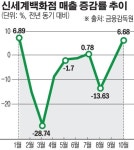 모임 자제 당부ㆍ거리두기 상향 가능성...오프라인 유통가 ‘연말 특수’ 어쩌나