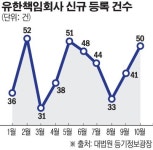 [다국적 기업 도 넘은 행태]②유한책임회사 뒤에 숨은 외국계기업...‘매출 깜깜이’