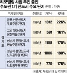 1기 신도시 재건축?...고민 깊어진 리모델링 추진 단지
