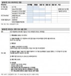알테오젠, 알토스바이오로직스 가치 부각 ‘목표가↑’ - 신한금융투자