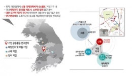 기업 공동 태양광 R&D 센터 구축…2030년 태양전지 효율 35% 달성