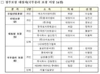 이순현 에스지이엔지 회장, 전기안전대상 은탑산업훈장 영예