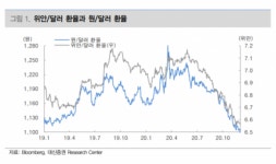 대신증권 “원ㆍ달러 환율 1000원대 진입…내년까지 원화 강세 지속 전망”