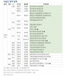 [오늘의 청약 일정] 힐스테이트 리슈빌 강일 등 견본주택 개관