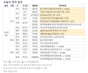 [오늘의 청약 일정] 대구 동성로 SK 리더스뷰 등 1순위 청약